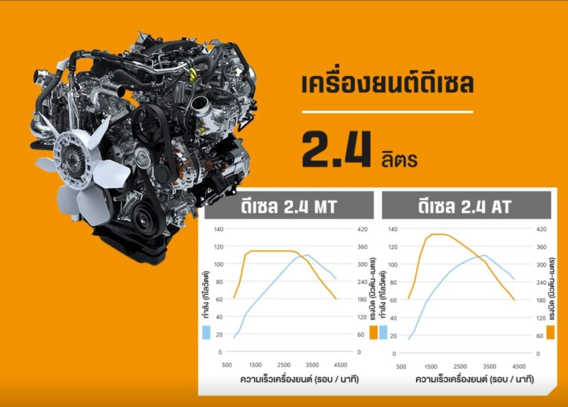 ALL NEW TOYOTA HILUX CHAMP รุ่นต่างๆ ราคา และตารางผ่อน ALL NEW TOYOTA HILUX CHAMP รุ่นต่างๆ ราคา และตารางผ่อน