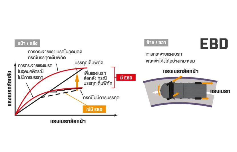 ALL NEW TOYOTA HILUX CHAMP รุ่นต่างๆ ราคา และตารางผ่อน ALL NEW TOYOTA HILUX CHAMP รุ่นต่างๆ ราคา และตารางผ่อน