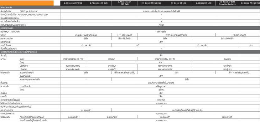 ALL NEW TOYOTA HILUX CHAMP รุ่นต่างๆ ราคา และตารางผ่อน ALL NEW TOYOTA HILUX CHAMP รุ่นต่างๆ ราคา และตารางผ่อน