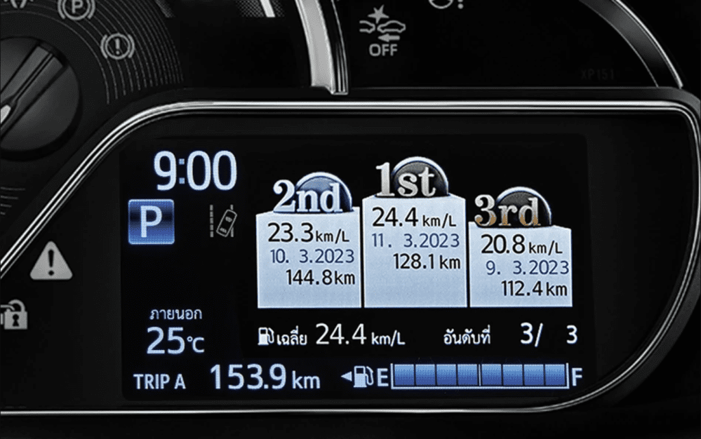 Toyota Yaris 2025 ราคา ตารางผ่อน และสเปคเต็มทุกรุ่น