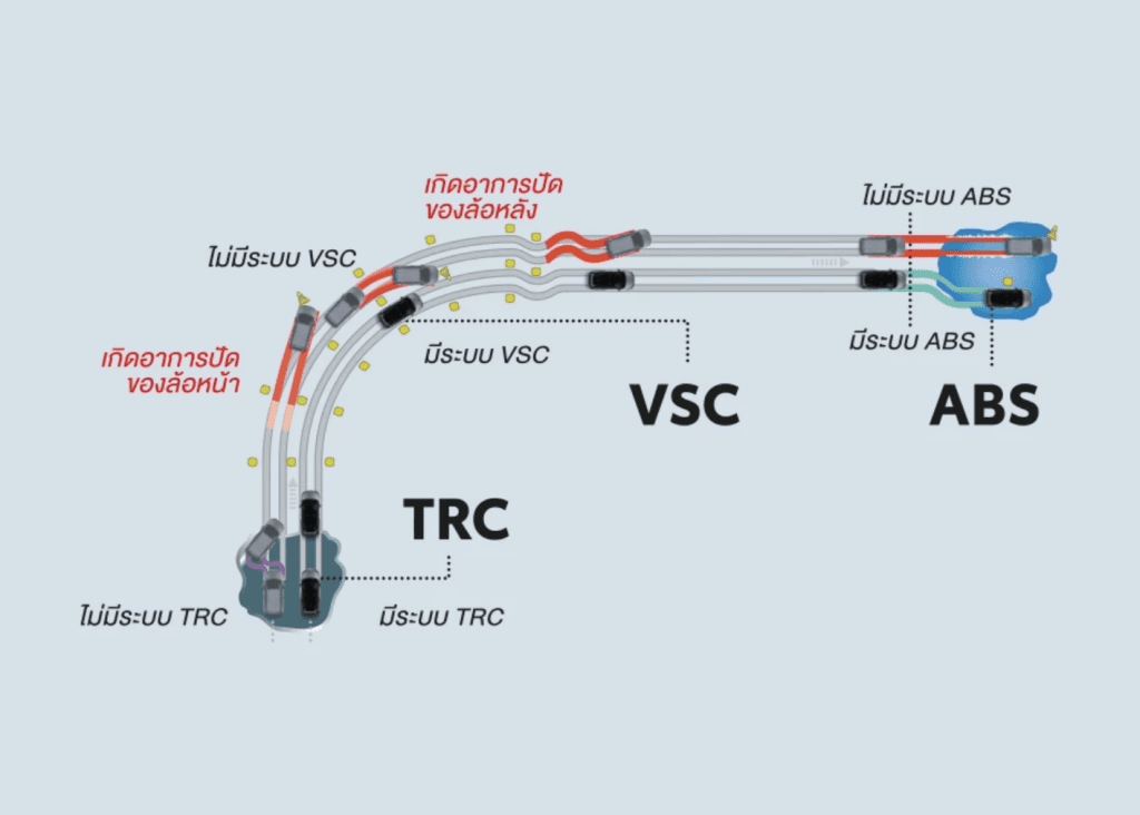 Toyota Yaris 2025 ราคา ตารางผ่อน และสเปคเต็มทุกรุ่น