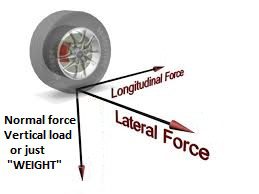 หลักการลมยางของสนามแข่ง หลักการลมยางของสนามแข่ง