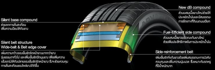 YOKOHAMA ADVAN dB V552 มิติใหม่แห่งความพรีเมี่ยม