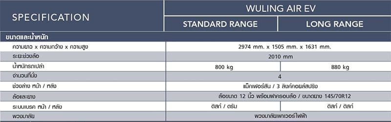 Wuling Air EV 2023 ราคา ตารางผ่อน เริ่มต้น 4,747 บาท