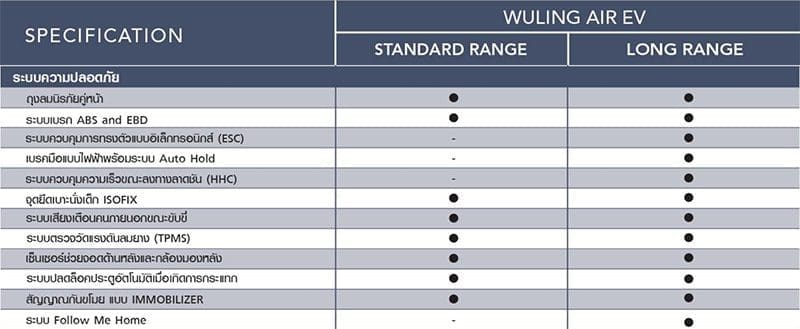 Wuling Air EV 2023 ราคา ตารางผ่อน เริ่มต้น 4,747 บาท