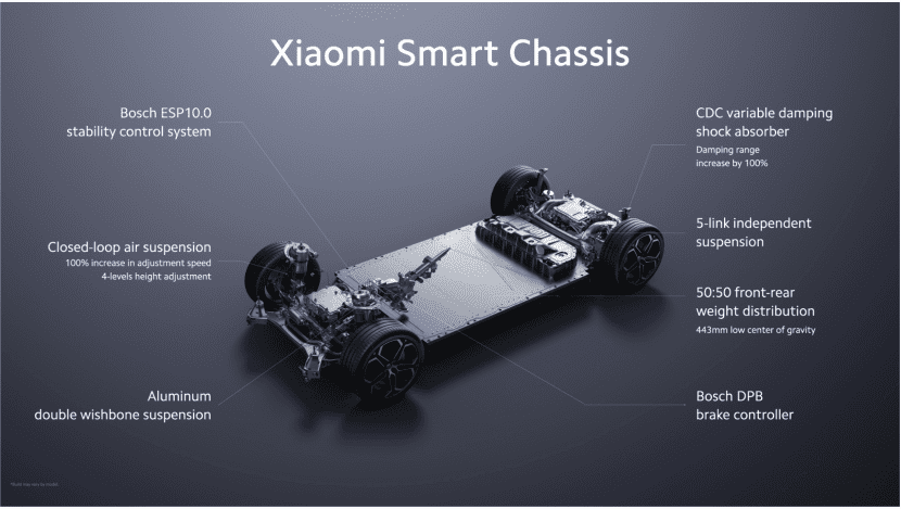 Xiaomi SU7 กำเหนิดใหม่ประสบการณ์รถยนต์ไฟฟ้า Xiaomi SU7 กำเหนิดใหม่ประสบการณ์รถยนต์ไฟฟ้า