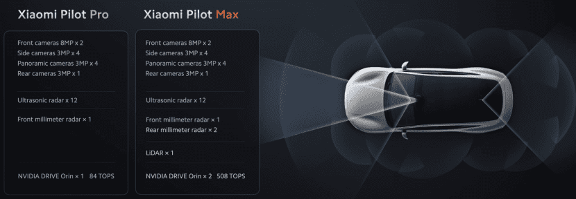 Xiaomi SU7 กำเหนิดใหม่ประสบการณ์รถยนต์ไฟฟ้า Xiaomi SU7 กำเหนิดใหม่ประสบการณ์รถยนต์ไฟฟ้า