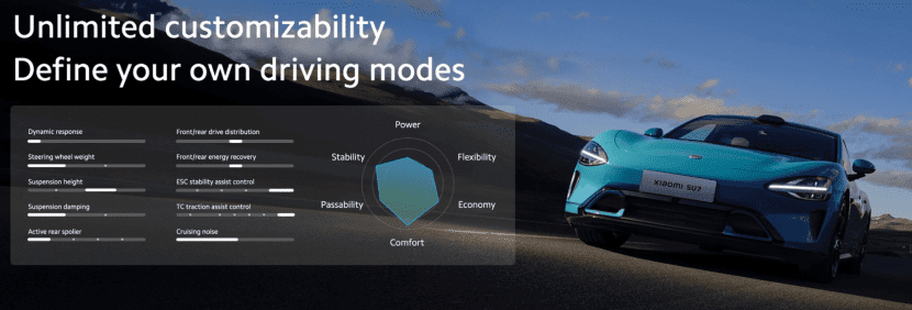 Xiaomi SU7 กำเหนิดใหม่ประสบการณ์รถยนต์ไฟฟ้า Xiaomi SU7 กำเหนิดใหม่ประสบการณ์รถยนต์ไฟฟ้า