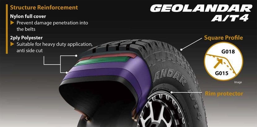 ยางรถยนต์ YOKOHAMA GEOLANDAE A/T4 ทีเด็ดสายลุย