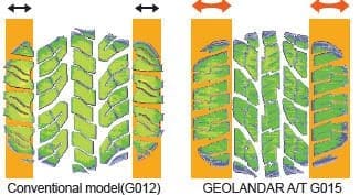 YOKOHAMA GEOLANDAR AT G015 ลุยได้ดีทุกสภาพถนน