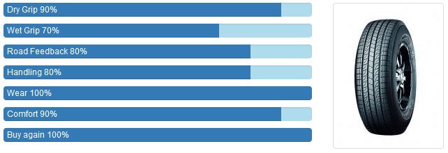 YOKOHAMA GEOLANDAR HT G056 นุ่มเงียบแม้บรรทุกหนัก YOKOHAMA GEOLANDAR HT G056 นุ่มเงียบแม้บรรทุกหนัก