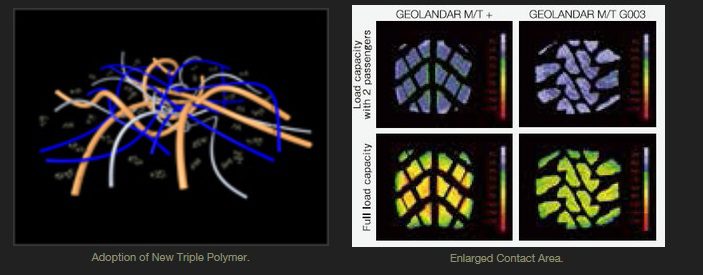 YOKOHAMA GEOLANDAR MT G003 ลุยโหด และเงียบกว่า