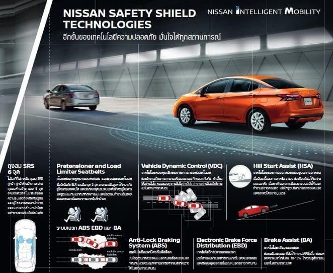 All New Nissan Almera 2020 Vs All New Honda City 2020 ศึกเทอร์โบเล็ก | ยางรถยนต์ ราคาอัปเดต 2026 ครบทุกยี่ห้อ รวมยาง Ev | Autotirechecking All new Nissan Almera 2020 vs All new Honda City 2020 ศึกเทอร์โบเล็ก