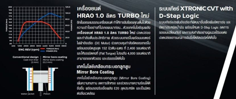 All New Nissan Almera 2020 Vs All New Honda City 2020 ศึกเทอร์โบเล็ก | ยางรถยนต์ ราคาอัปเดต 2026 ครบทุกยี่ห้อ รวมยาง Ev | Autotirechecking All new Nissan Almera 2020 vs All new Honda City 2020 ศึกเทอร์โบเล็ก