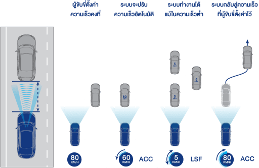 ตารางผ่อน HONDA CIVIC 2019 2020 ราคาเริ่ม 874,000 บาท ฮอนด้า ซีวิค โปรโมชั่นผ่อน 8,900 บาท ตารางผ่อน HONDA CIVIC 2019 2020 ราคาเริ่ม 874,000 บาท ฮอนด้า ซีวิค โปรโมชั่นผ่อน 8,900 บาท