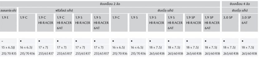 ALL NEW MAZDA BT 50 2021 ปิกอัพเรียบหรู ราคา และตารางผ่อน ALL NEW MAZDA BT 50 2021 ปิกอัพเรียบหรู ราคา และตารางผ่อน