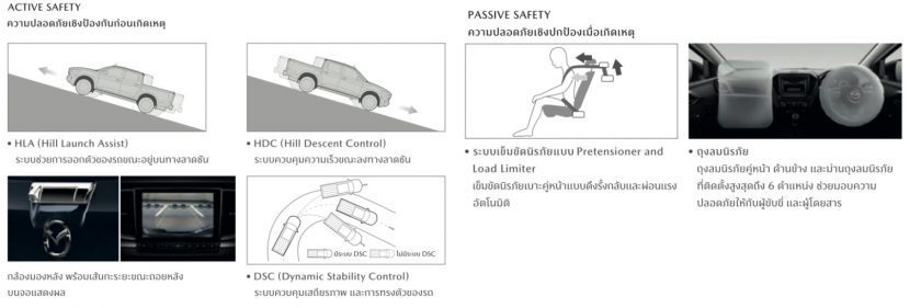 ALL NEW MAZDA BT 50 2021 ปิกอัพเรียบหรู ราคา และตารางผ่อน