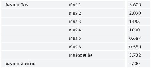 ALL NEW MAZDA BT 50 2021 ปิกอัพเรียบหรู ราคา และตารางผ่อน ALL NEW MAZDA BT 50 2021 ปิกอัพเรียบหรู ราคา และตารางผ่อน