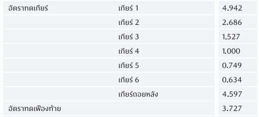 ALL NEW MAZDA BT 50 2021 ปิกอัพเรียบหรู ราคา และตารางผ่อน ALL NEW MAZDA BT 50 2021 ปิกอัพเรียบหรู ราคา และตารางผ่อน