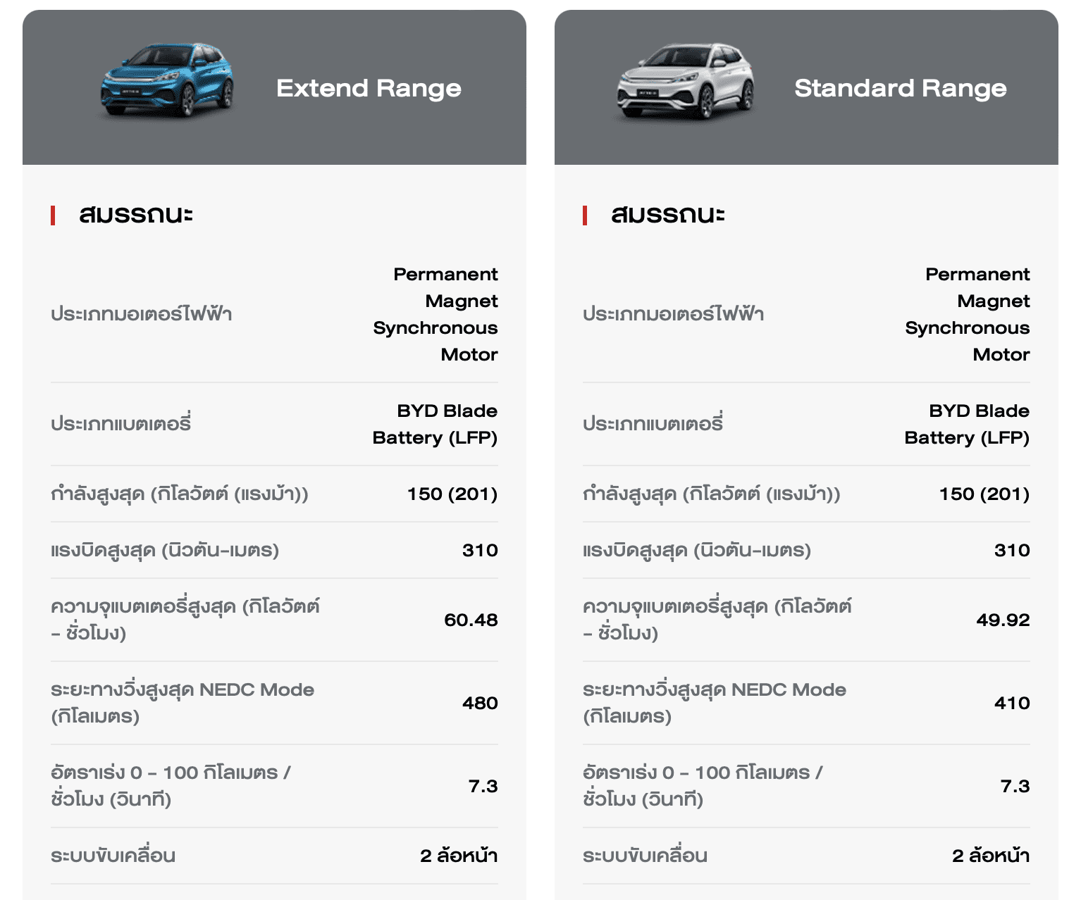 Byd Atto 3 ราคาล่าสุด พร้อมตารางผ่อน ผ่อนเริ่ม 10000 บาท | ยางรถยนต์ ราคาอัปเดต 2026 ครบทุกยี่ห้อ รวมยาง Ev | Autotirechecking BYD ATTO 3 ราคาล่าสุด พร้อมตารางผ่อน ผ่อนเริ่ม 10,000 บาท