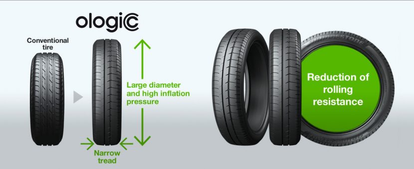 เทคโนโลยีใหม่ของยางประหยัดน้ำมัน ologic