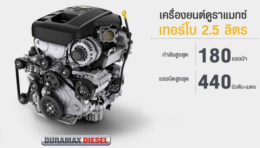 พรีวิว CHEVROLET COLORADO 2018 เชฟโรเลต โคโลราโด HIGH COUNTRY STORM และ CENTENNIAL EDITION พรีวิว CHEVROLET COLORADO 2018 เชฟโรเลต โคโลราโด HIGH COUNTRY STORM และ CENTENNIAL EDITION