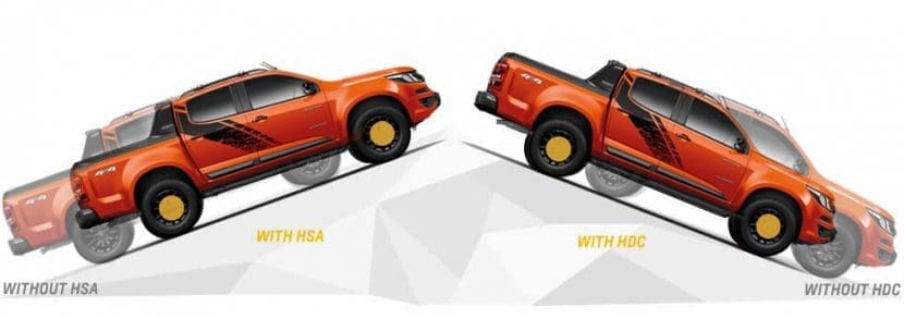 พรีวิว Chevrolet Colorado 2018 เชฟโรเลต โคโลราโด High Country Storm และ Centennial Edition | ยางรถยนต์ ราคาอัปเดต 2026 ครบทุกยี่ห้อ รวมยาง Ev | Autotirechecking พรีวิว CHEVROLET COLORADO 2018 เชฟโรเลต โคโลราโด HIGH COUNTRY STORM และ CENTENNIAL EDITION