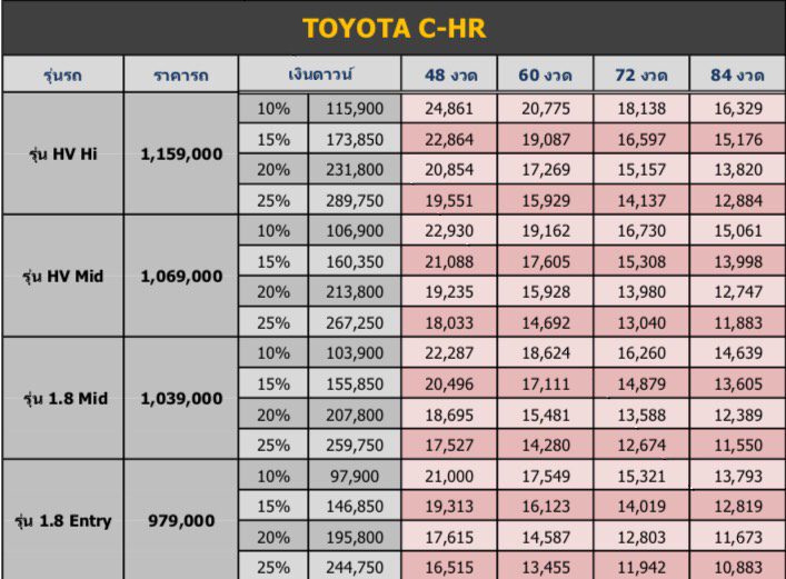 TOYOTA CHR 2018 โตโยต้า ซีเอชอาร์ ราคา โปรโมชั่น และตารางผ่อน TOYOTA CHR 2018 โตโยต้า ซีเอชอาร์ ราคา โปรโมชั่น และตารางผ่อน