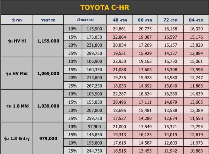 Toyota Chr 2018 โตโยต้า ซีเอชอาร์ ราคา โปรโมชั่น และตารางผ่อน | ยางรถยนต์ ราคาอัปเดต 2026 ครบทุกยี่ห้อ รวมยาง Ev | Autotirechecking TOYOTA CHR 2018 โตโยต้า ซีเอชอาร์ ราคา โปรโมชั่น และตารางผ่อน