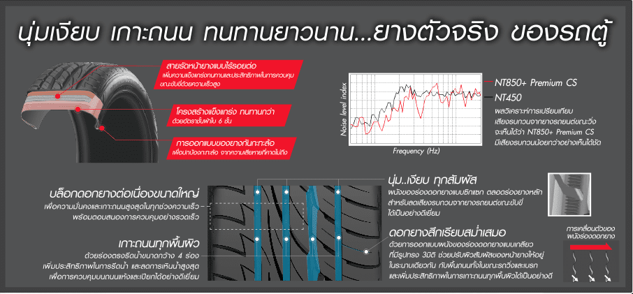 Nitto Nt850+ Premium Cs ยางรถตู้ระดับพรีเมี่ยม | ยางรถยนต์ ราคาอัปเดต 2026 ครบทุกยี่ห้อ รวมยาง Ev | Autotirechecking NITTO NT850+ Premium CS ยางรถตู้ระดับพรีเมี่ยม