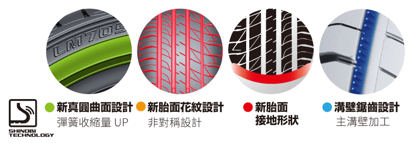 DUNLOP SP SPORT LM705 ดีไหมกับความใหม่ที่สบายกว่าเดิม
