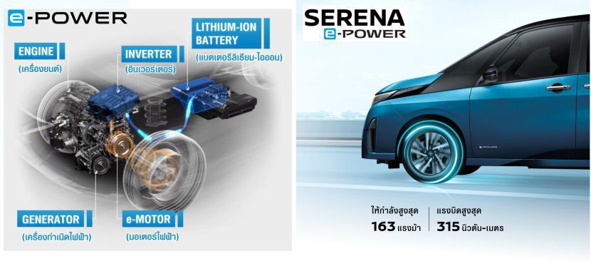 เปิดศึกมวยเทคโนโลยีคู่เอก REEV กับ e Power เปิดศึกมวยเทคโนโลยีคู่เอก REEV กับ e Power