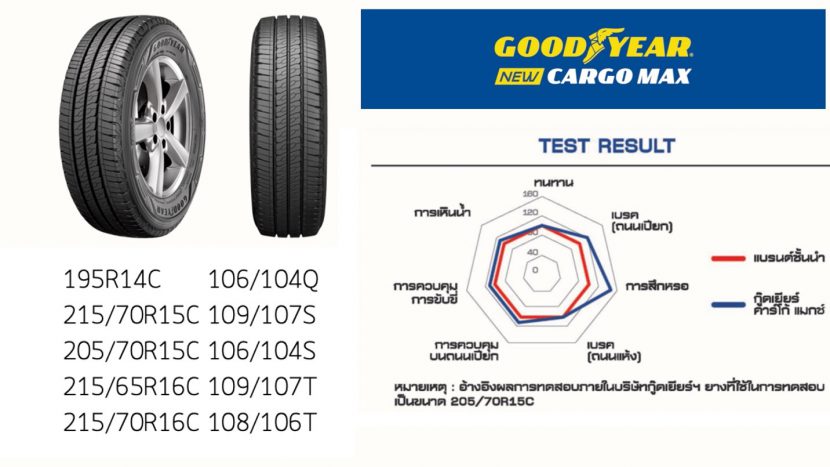 ยางบรรทุก GOODYEAR CARGO MAX สายแกร่ง อึดทน ยางบรรทุก GOODYEAR CARGO MAX สายแกร่ง อึดทน