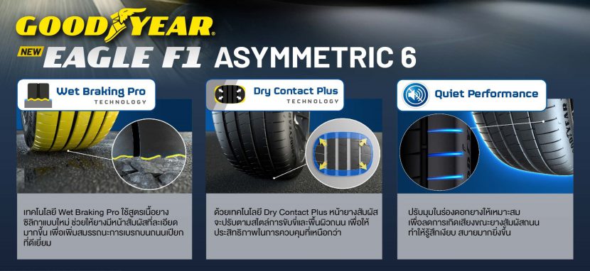 พรีวิว GOODYEAR EAGLE F1 ASYMMETRIC 6 พร้อมทุกเส้นทาง พรีวิว GOODYEAR EAGLE F1 ASYMMETRIC 6 พร้อมทุกเส้นทาง