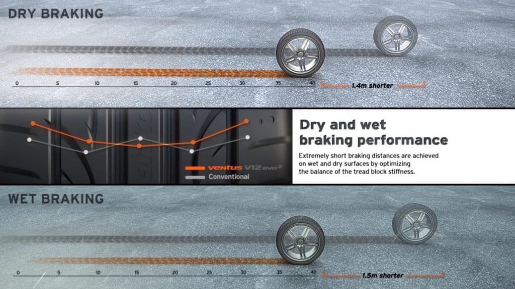 HANKOOK VENTUS V12 EVO2 ยิ่งกว่าราคาคือคุณภาพ