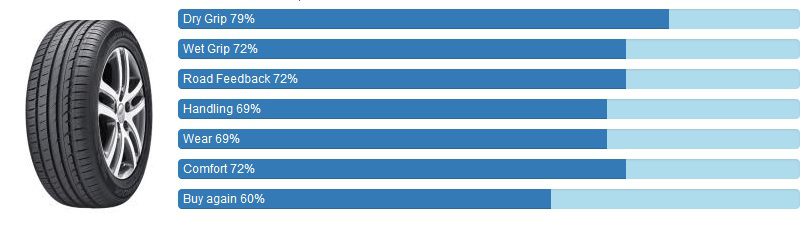 Hankook Ventus Prime2 ยางสมดุลสำหรับ 215/40 R18 Hankook Ventus Prime2 ยางสมดุลสำหรับ 215/40 R18