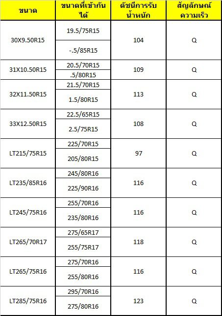 Hankook Dynapro MT (RT03) ยางสายลุย ลายสายโหด Hankook Dynapro MT (RT03) ยางสายลุย ลายสายโหด