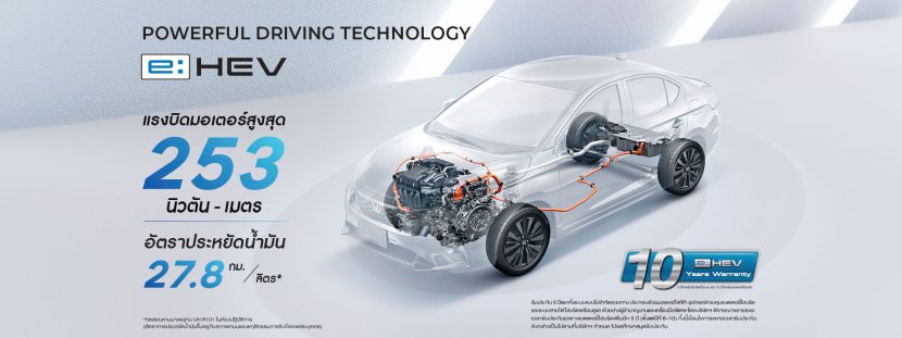 Honda City 2025 สเปค ราคา และฟีเจอร์ที่โดดเด่น Honda City 2025 สเปค ราคา และฟีเจอร์ที่โดดเด่น