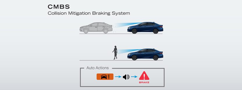 Honda City 2025 สเปค ราคา และฟีเจอร์ที่โดดเด่น Honda City 2025 สเปค ราคา และฟีเจอร์ที่โดดเด่น