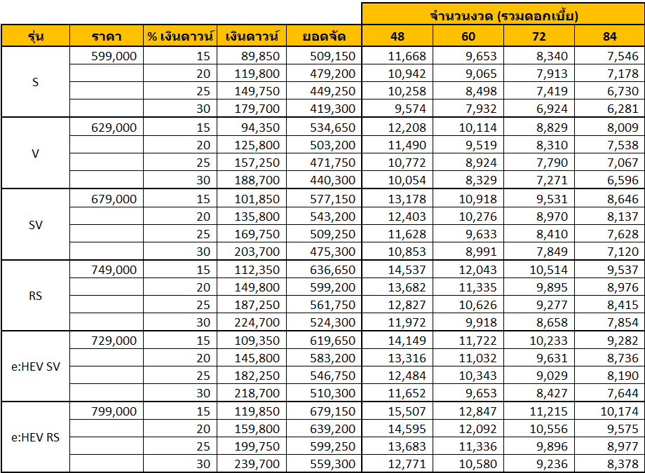 Honda City 2025 สเปค ราคา และฟีเจอร์ที่โดดเด่น Honda City 2025 สเปค ราคา และฟีเจอร์ที่โดดเด่น