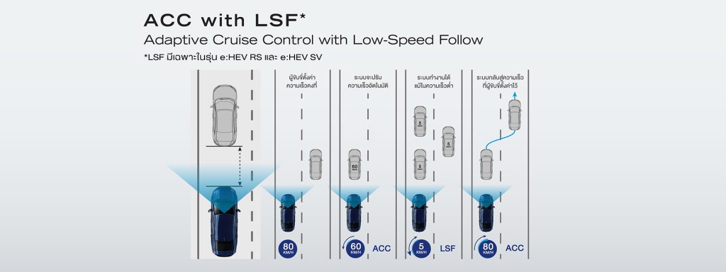 HONDA CIVIC 2025 สเปค ราคา และฟีเจอร์ที่โดดเด่น