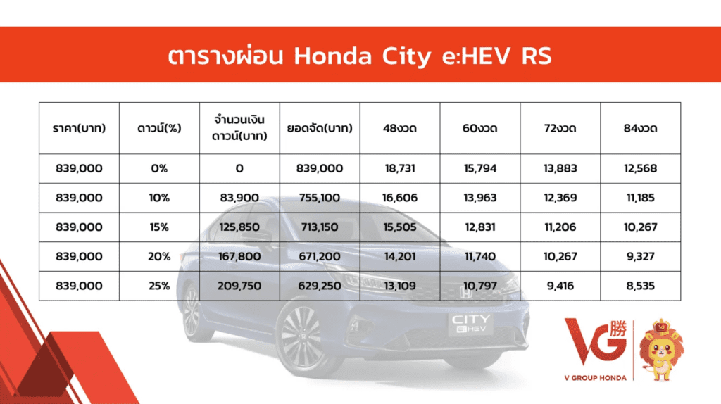Honda City 2024  2025 ราคาเริ่ม 599,000 สเปค และตารางผ่อน
