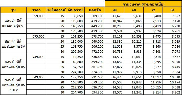 HONDA CITY HATCHBACK 2021   ฮอนด้า ซิตี้ แฮชแบค ตารางผ่อน (รวม CITY eHEV)