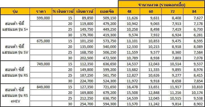 Honda City Hatchback 2021 ฮอนด้า ซิตี้ แฮชแบค ตารางผ่อน รวม City Ehev | ยางรถยนต์ ราคาอัปเดต 2026 ครบทุกยี่ห้อ รวมยาง Ev | Autotirechecking HONDA CITY HATCHBACK 2021 ฮอนด้า ซิตี้ แฮชแบค ตารางผ่อน (รวม CITY eHEV)