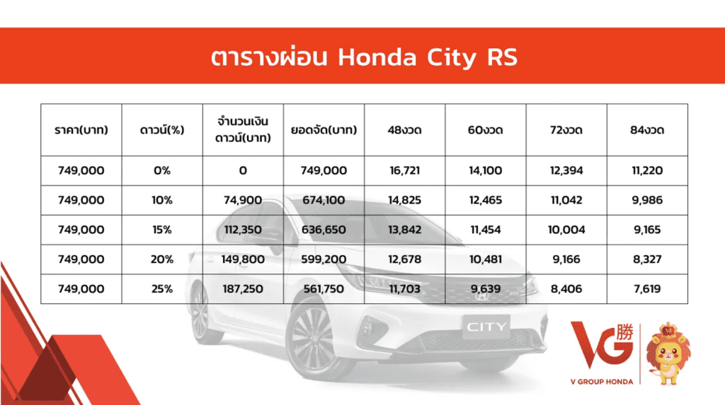 Honda City 2024  2025 ราคาเริ่ม 599,000 สเปค และตารางผ่อน