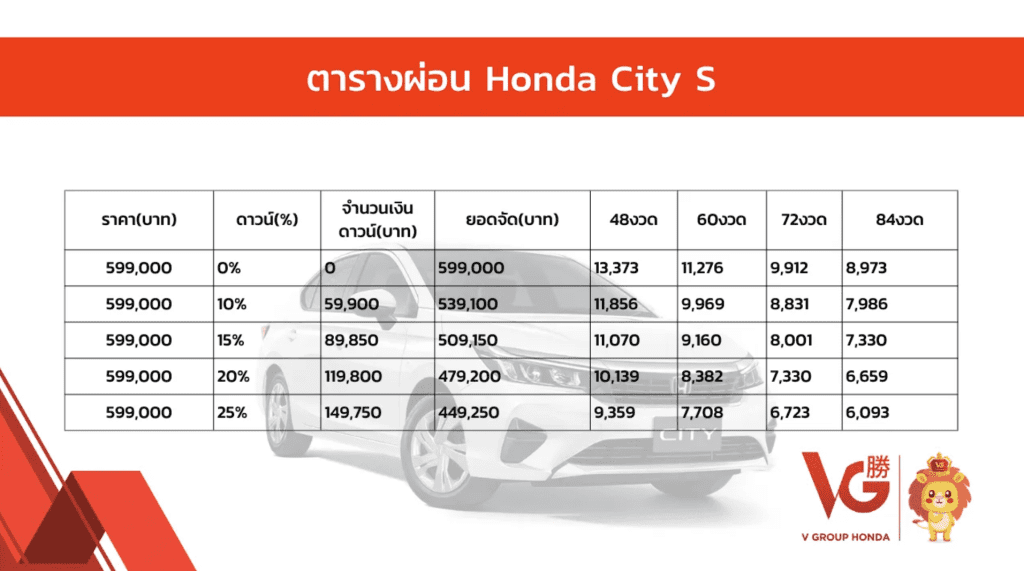 Honda City 2024  2025 ราคาเริ่ม 599,000 สเปค และตารางผ่อน