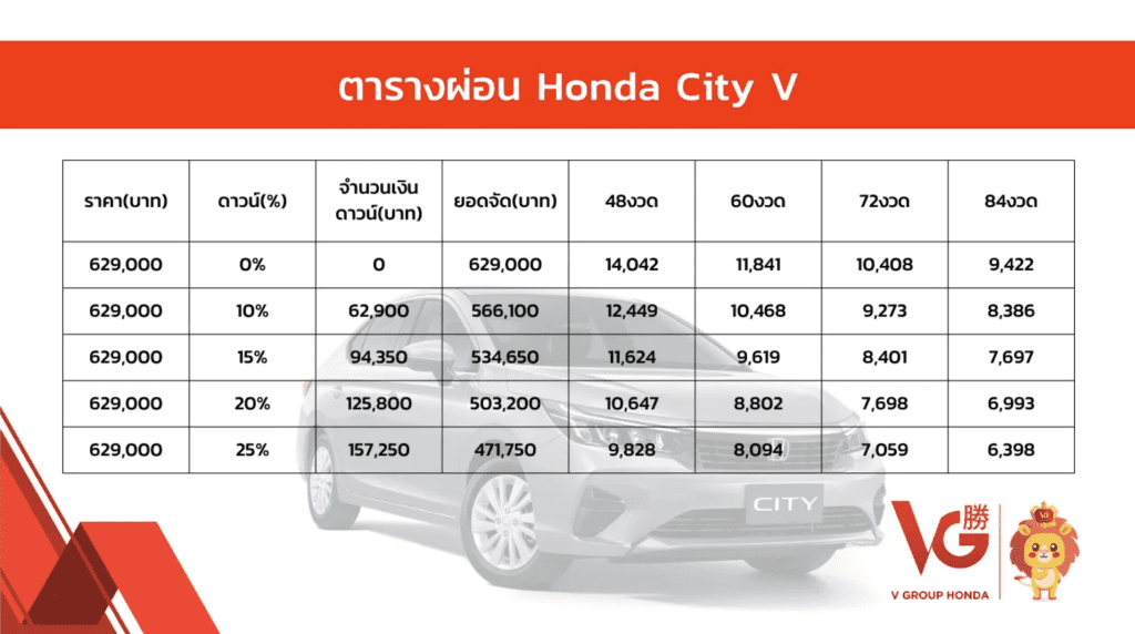 Honda City 2024  2025 ราคาเริ่ม 599,000 สเปค และตารางผ่อน