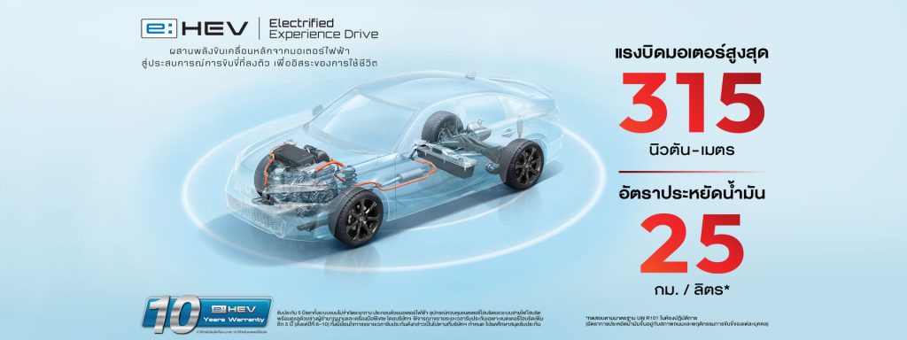 HONDA CIVIC 2025 สเปค ราคา และฟีเจอร์ที่โดดเด่น