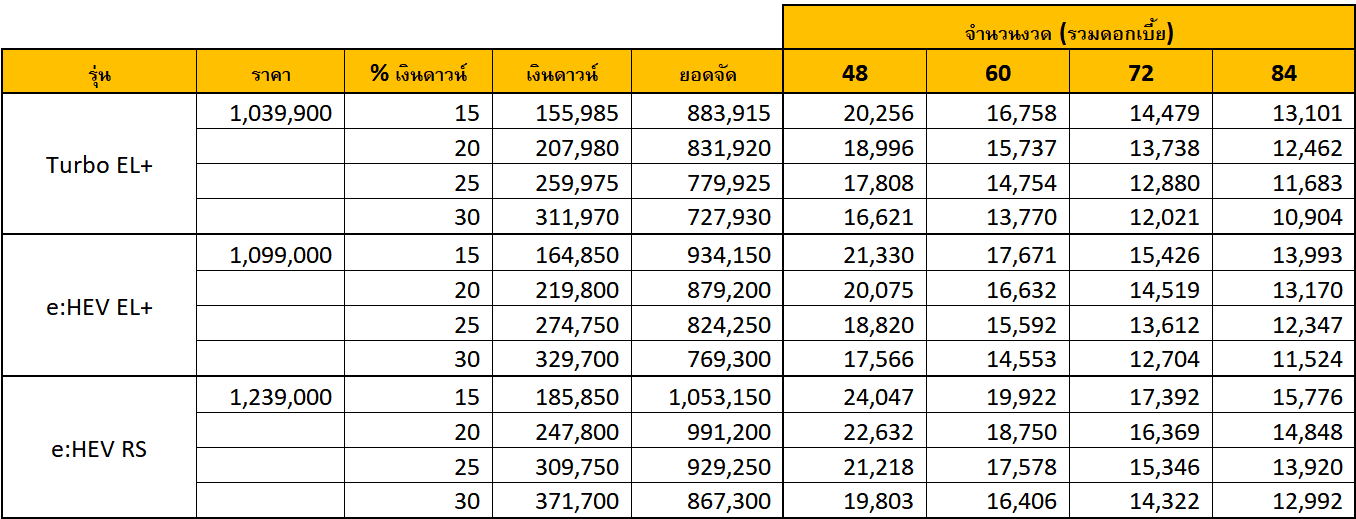 HONDA CIVIC 2025 สเปค ราคา และฟีเจอร์ที่โดดเด่น