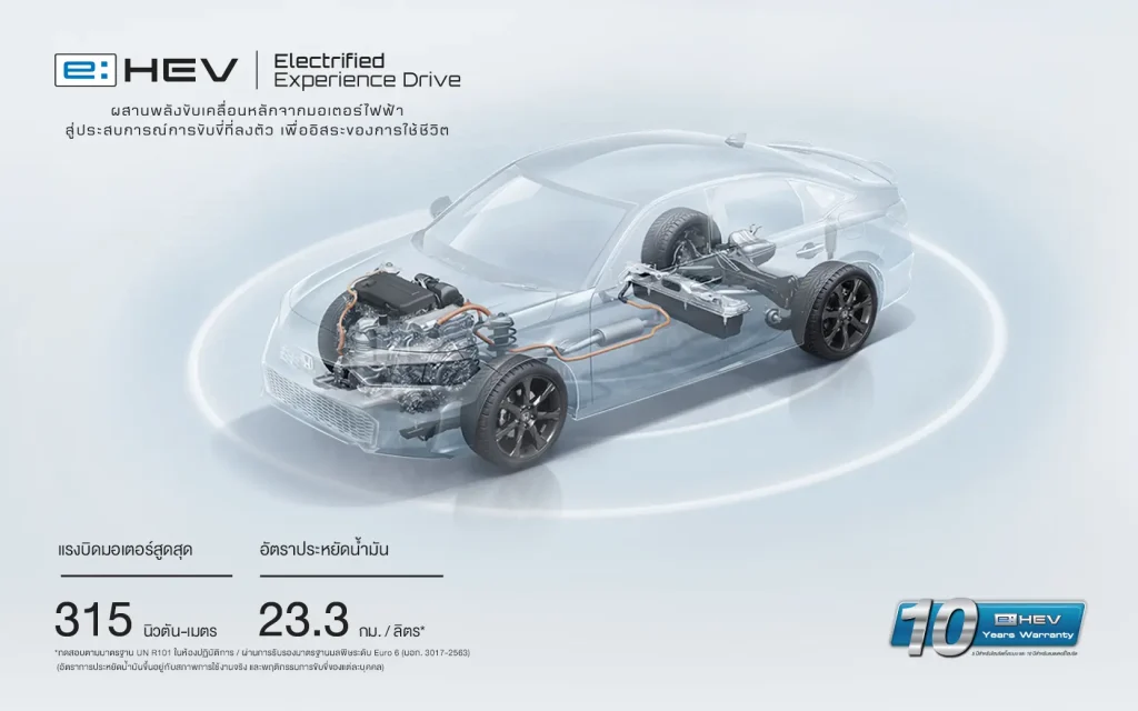 Honda Civic 2026 ราคา ตารางผ่อน รีวิวสเปค ซีดานสปอร์ตยอดนิยม